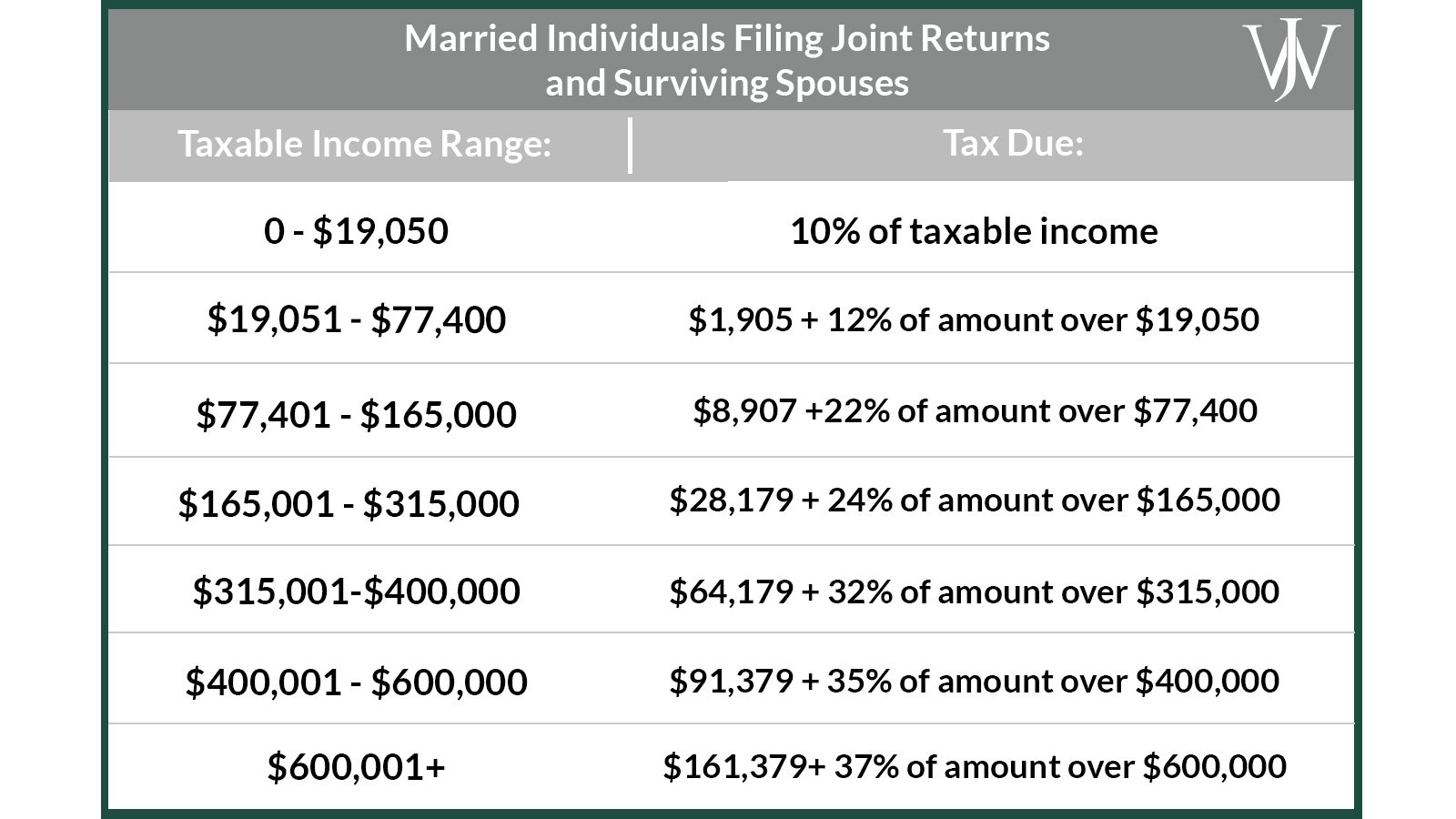 How The Lower Marginal Tax Rates Make Partial Roth Conversions More ...